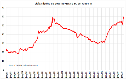 Elementos ideológicos da crise cambial de 2024