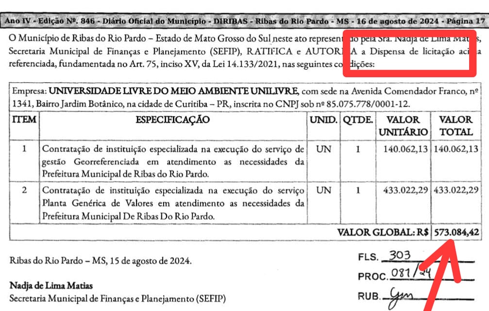 Na cara dura, João Alfredo contrata sem licitação empresa do Paraná por mais de meio milhão