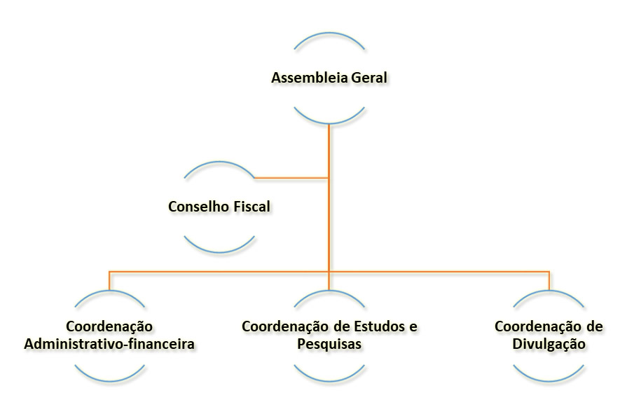 Estrutura administrativa