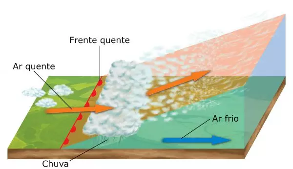 Previsão do tempo - Chuva e frente fria