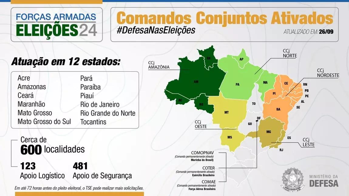 Ministério da Defesa apoia Justiça Eleitoral com o emprego das Forças Armadas nas eleições