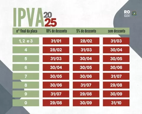 Confira calendário de pagamento do IPVA 2025 em Rondônia