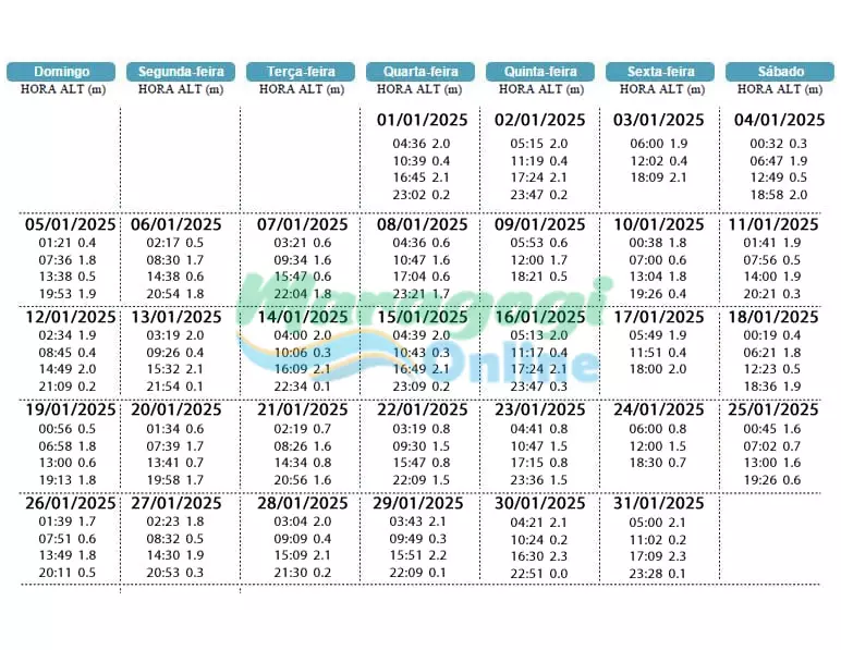 Tábua de Marés 2024/2025