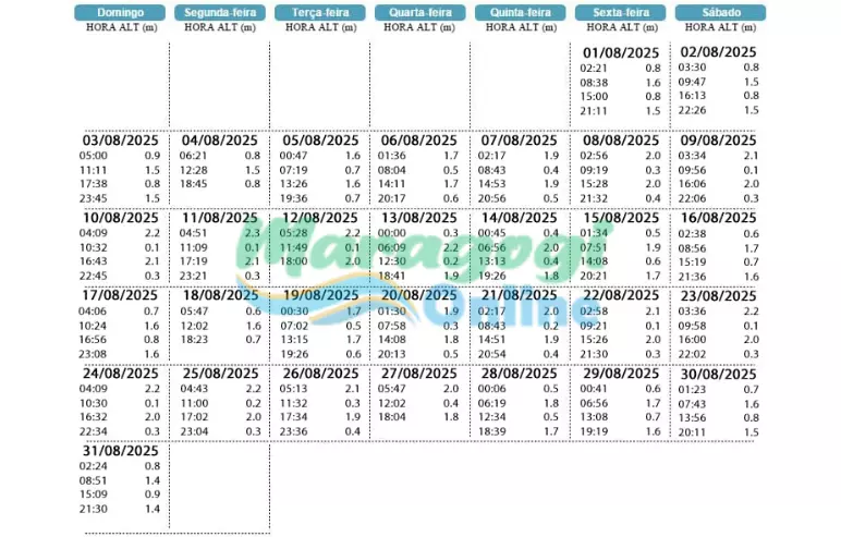 Tábua de Marés 2024/2025