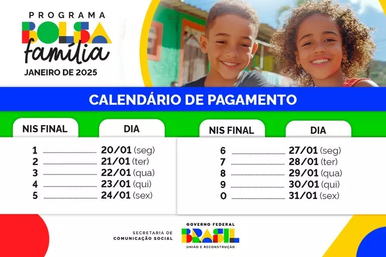 Mais de 2,4 milhões de famílias de São Paulo recebem o Bolsa Família a partir desta segunda (20)