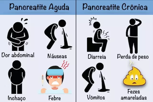 “PANCREATITE: causas ocultas e consequências que podem mudar vidas”